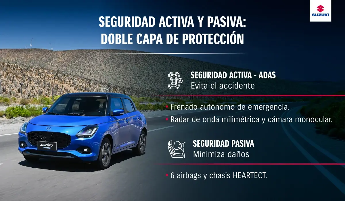 Sistemas de Seguridad Activa vs. seguridad pasiva en Suzuki Swift Hybrid.