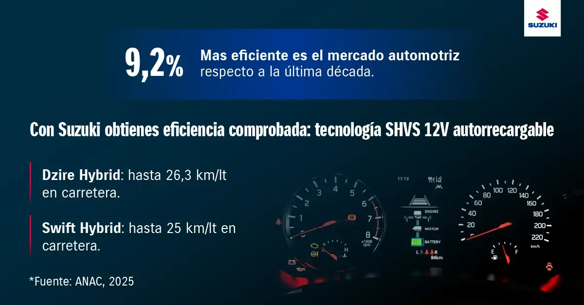 Rendimiento del Dzire y el Swift Hybrid. Autos sedán y hatchback híbridos.