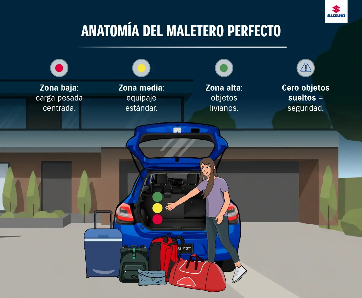 Carga estratégica para un viaje largo en auto.