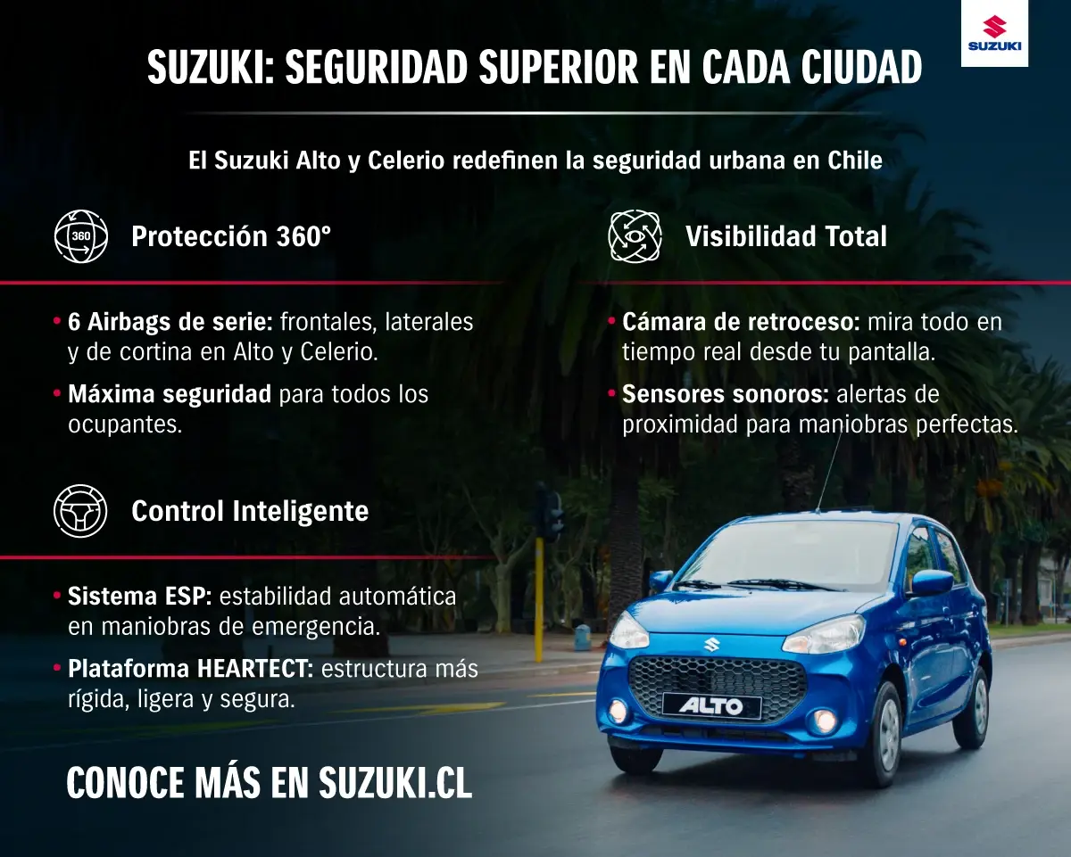 Tecnología superior de seguridad Suzuki.